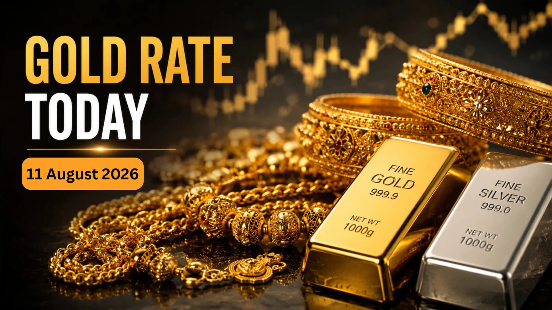 Gold Rate Today 11 August 2026: सोने के दाम में तेज उछाल, जानें 24K, 22K और 18K Gold का भाव Gold Rate Today 11 August 2026: सोने के दाम में तेज उछाल, जानें 24K, 22K और 18K Gold का भाव