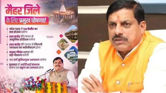 मैहर को CM मोहन यादव की बड़ी सौगात, बिजली-सिंचाई-स्वास्थ्य से खेल तक कई बड़े ऐलान मैहर को CM मोहन यादव की बड़ी सौगात, बिजली-सिंचाई-स्वास्थ्य से खेल तक कई बड़े ऐलान
