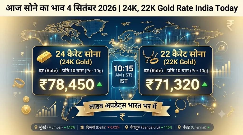 आज सोने का भाव 4 सितंबर 2026 | 24K, 22K Gold Rate India Today आज सोने का भाव 4 सितंबर 2026 | 24K, 22K Gold Rate India Today