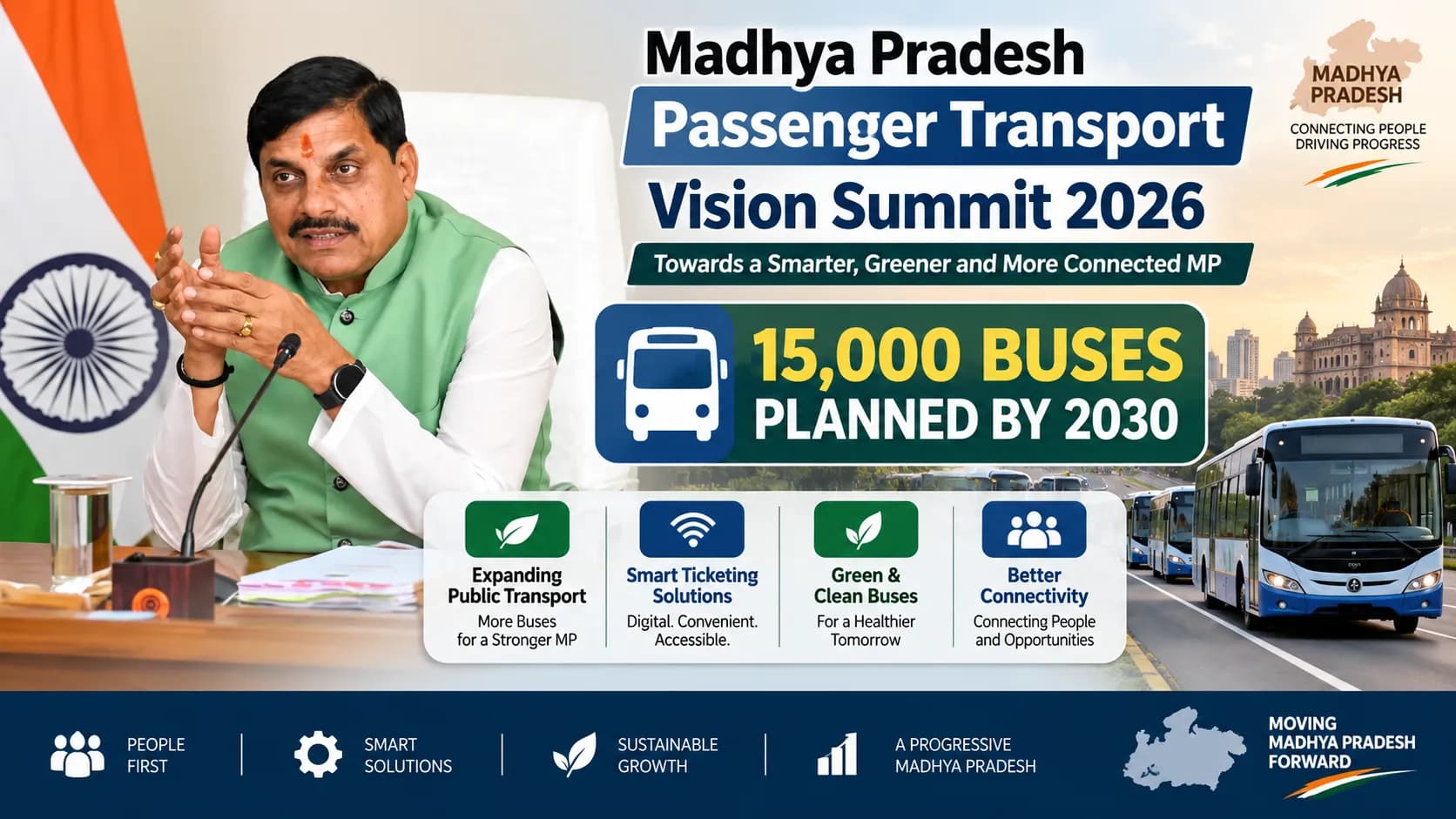 2030 तक मध्य प्रदेश में दौड़ेंगी 15 हजार नई बसें, मोहन यादव ने किया नए पब्लिक ट्रांसपोर्ट मॉडल का ऐलान 2030 तक मध्य प्रदेश में दौड़ेंगी 15 हजार नई बसें, मोहन यादव ने किया नए पब्लिक ट्रांसपोर्ट मॉडल का ऐलान